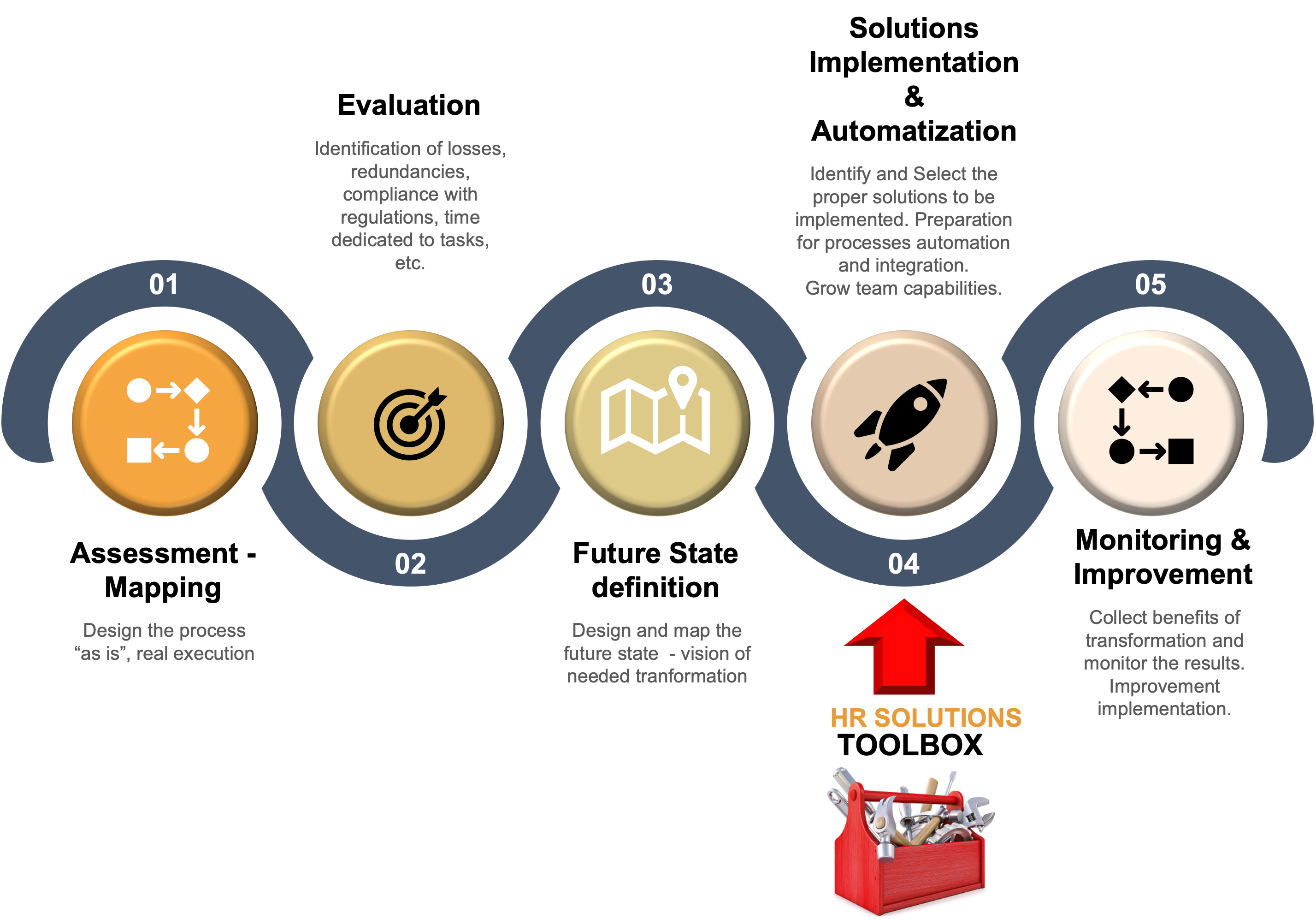 Ipms Analysis IIPMS methodology – Fit4Achievement